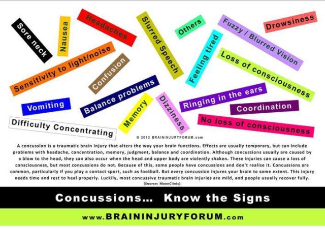 brain concussion tbi